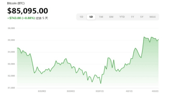 pelabrn bitcoin