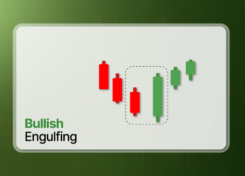 Bullish engulfing