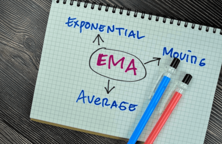 Exponential Moving Average Technical Indicator