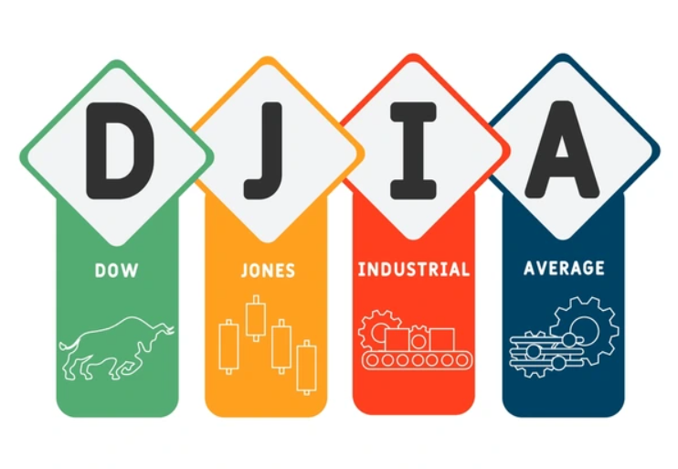 Dow Jones Industrial Average