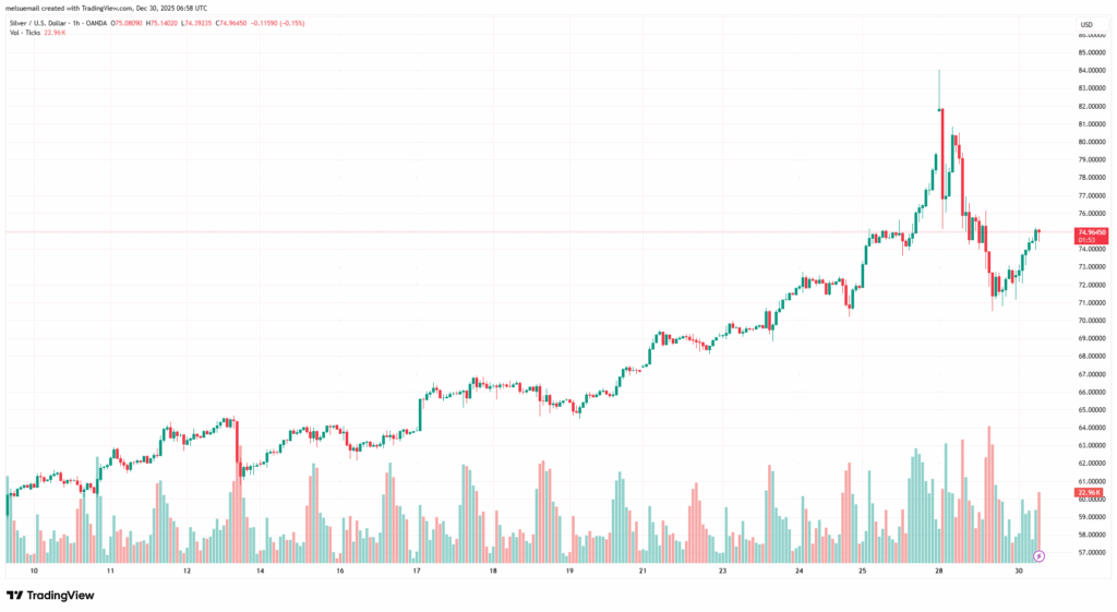 XAGUSD_2025-12-30_14-58-05