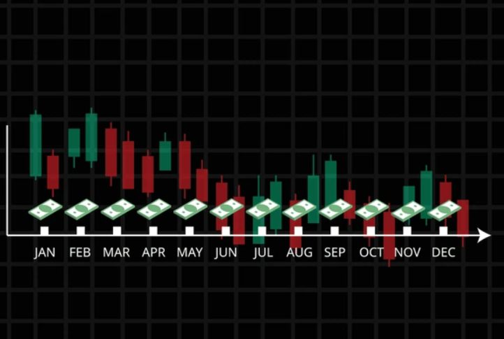 Apa Maksud DOllar Cost Averaging