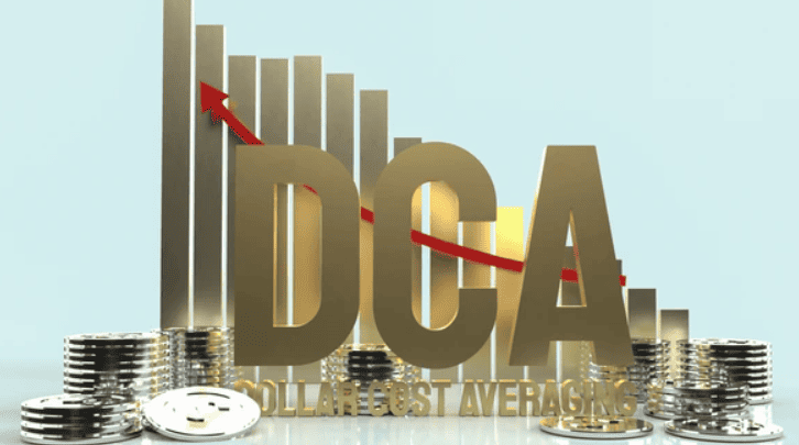 Dollar Cost Averaging