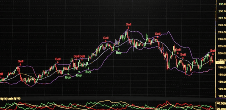 Bollinger Bands Carta