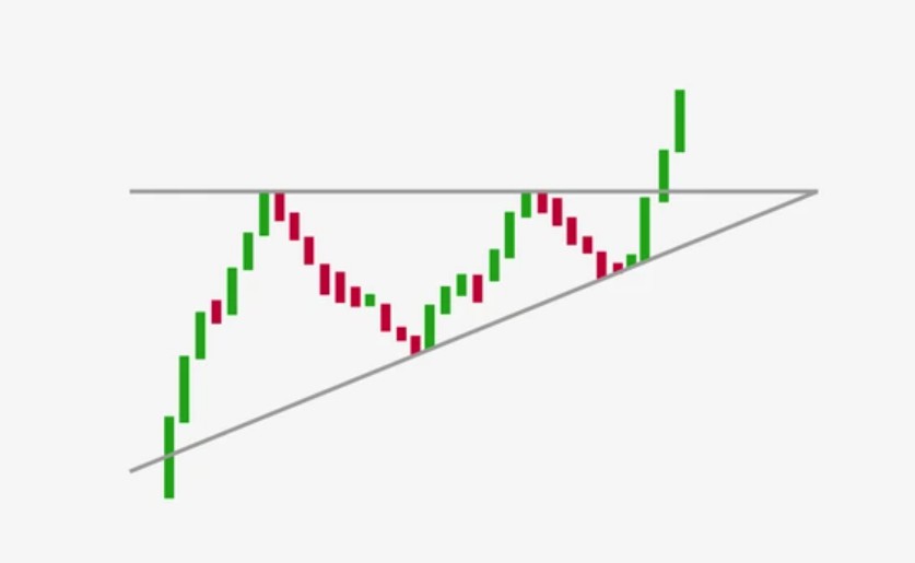 Cara Mengenal Ascending-Triangle-Pattern