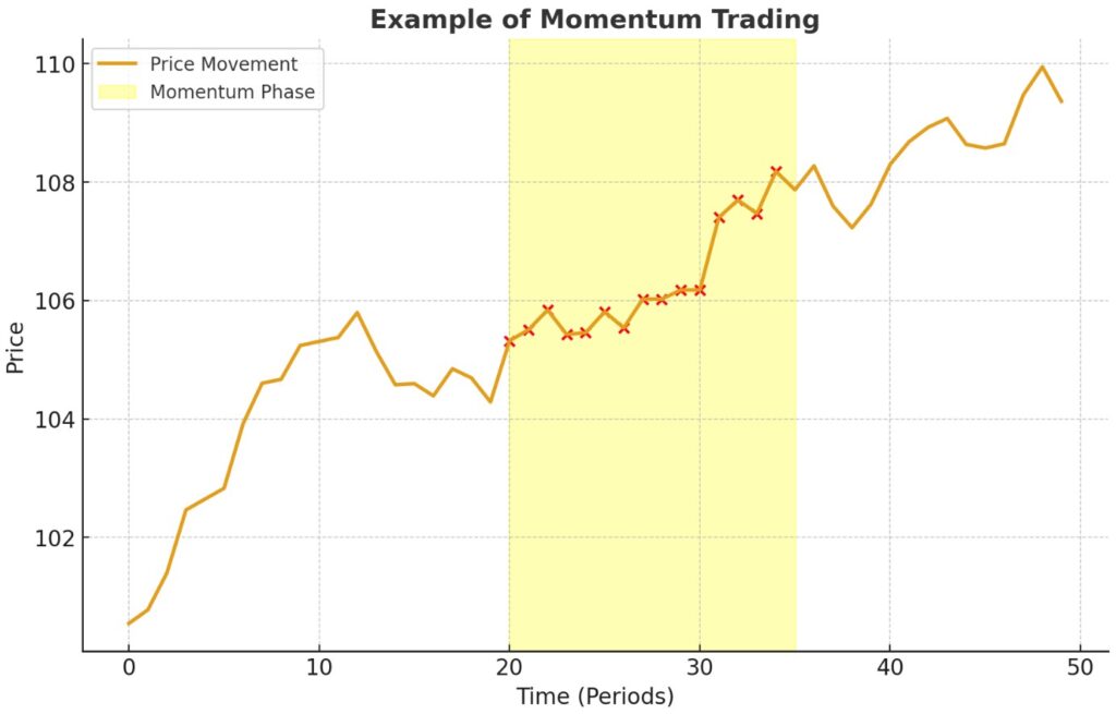 Contoh-Momentum-Trading