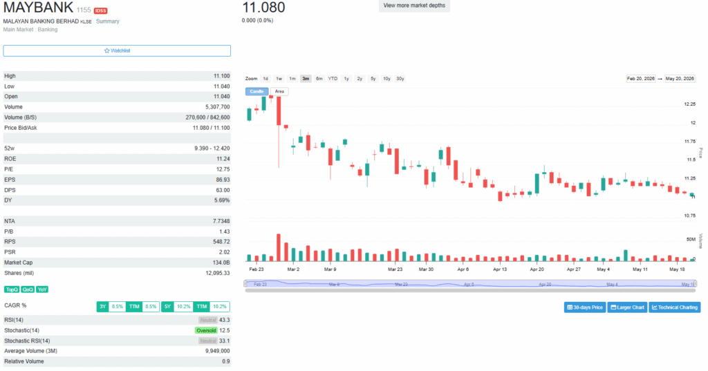 KLSE Screener Maybank