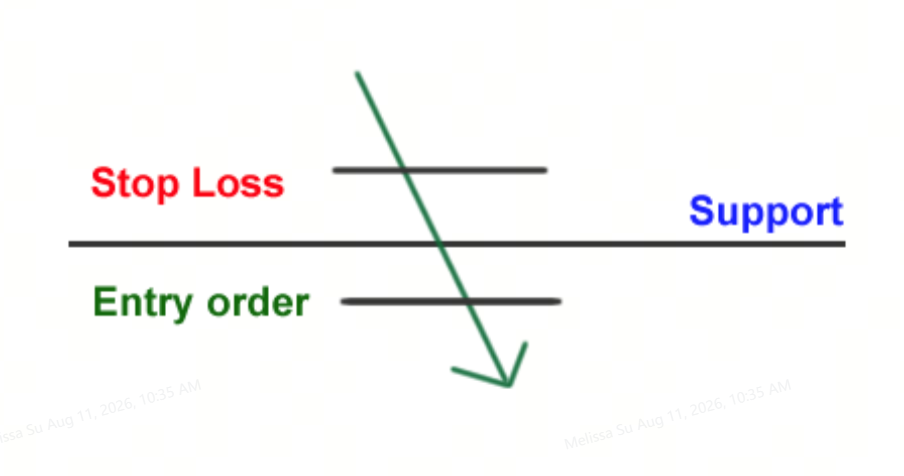 support resistance trade the break