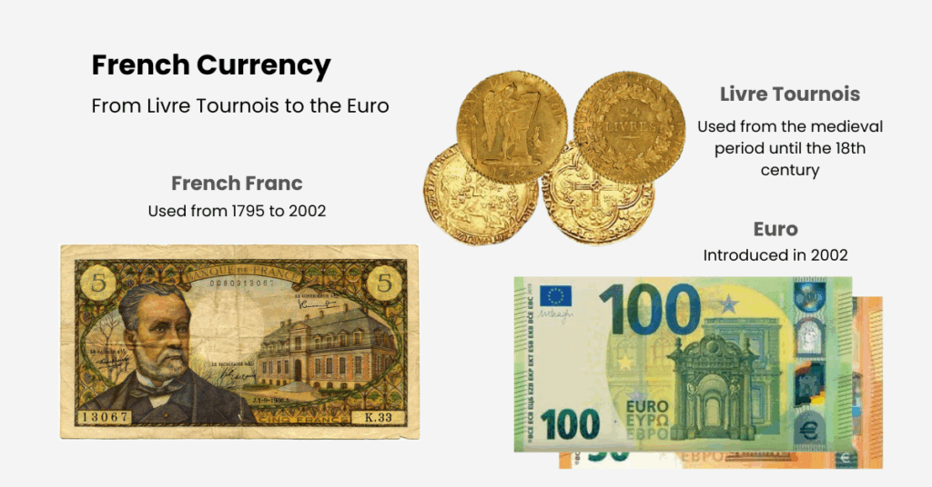 Understanding a brief history of what currency does France use from the medieval times with Livre Tournois, French Franc to the Euro. -Ultima Markets