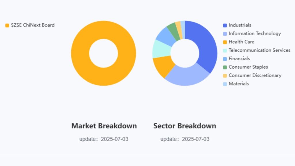 Ownership structure of ChiNext Index components- ultima markets
