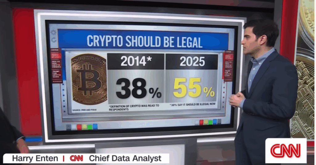 Trump Coin Price Prediction driven by 55% of Americans supporting cryptocurrency legality in 2025. - Ultima Markets