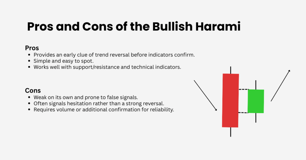 The bullish harami pattern has both advantages and limitations. - Ultima Markets
