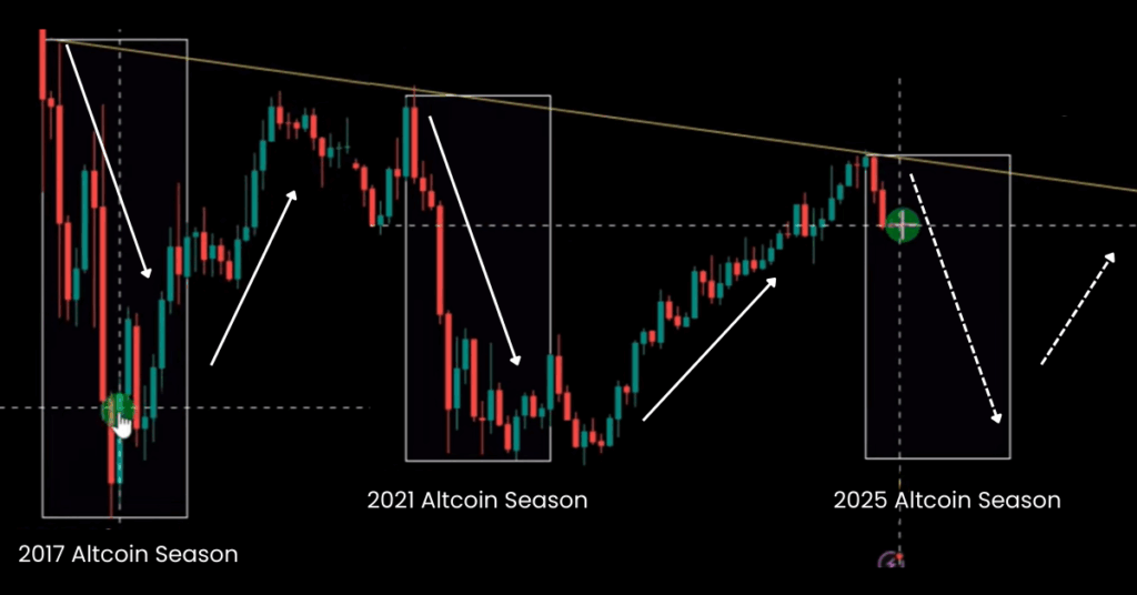 JASMY Price Prediction is seen with a bullish potential with the upcoming broader altcoin/BTC season, a signal that often precedes strong rallies. - Ultima Markets