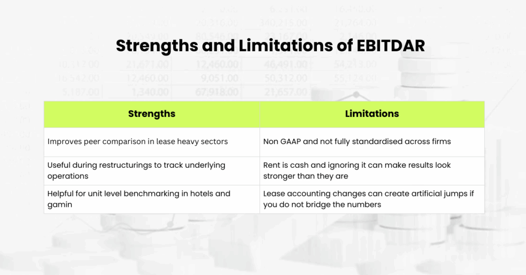 There are pros and also cons to EBITDAR.  - Ultima Markets