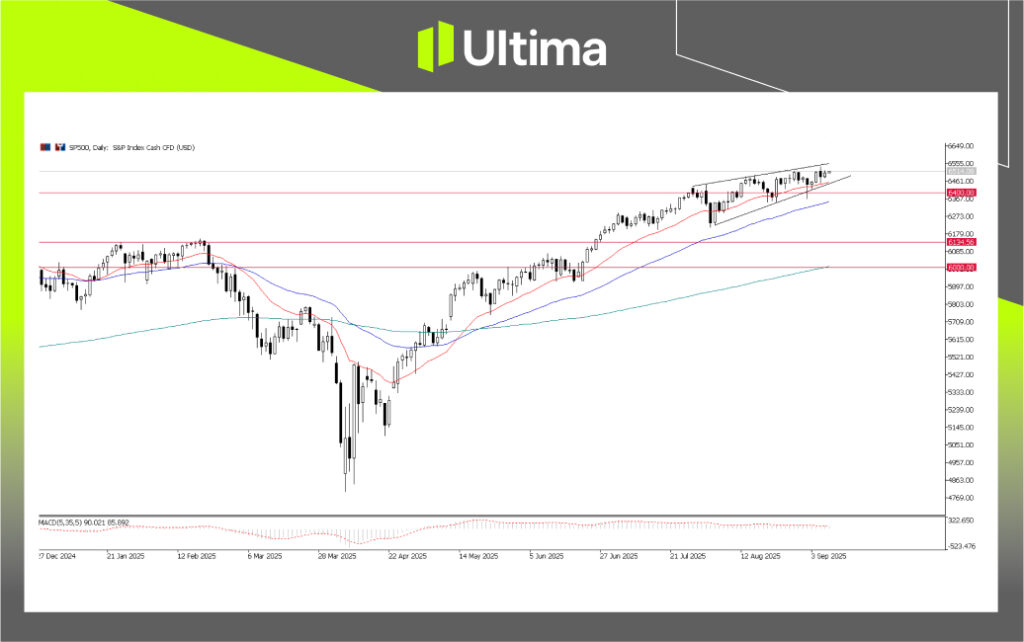 Chart: S&P 500, Daily | Source: Ultima Markets MT5