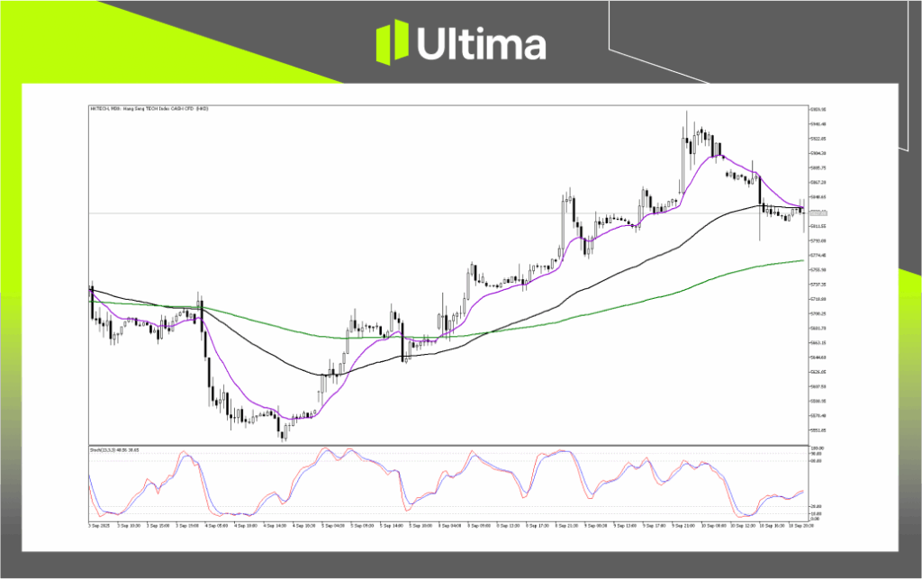 Technical Analysis of HKTECH
