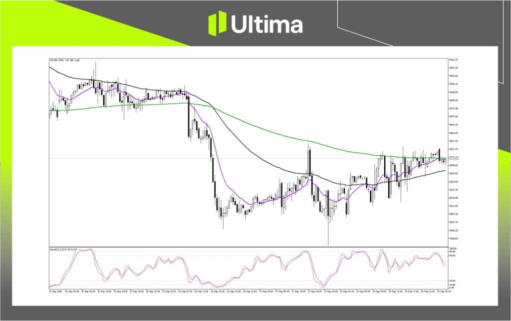 Technical Analysis of UK100