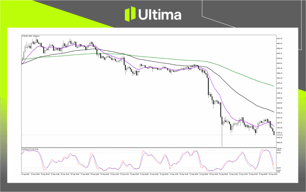 Technical Analysis of ETHUSD