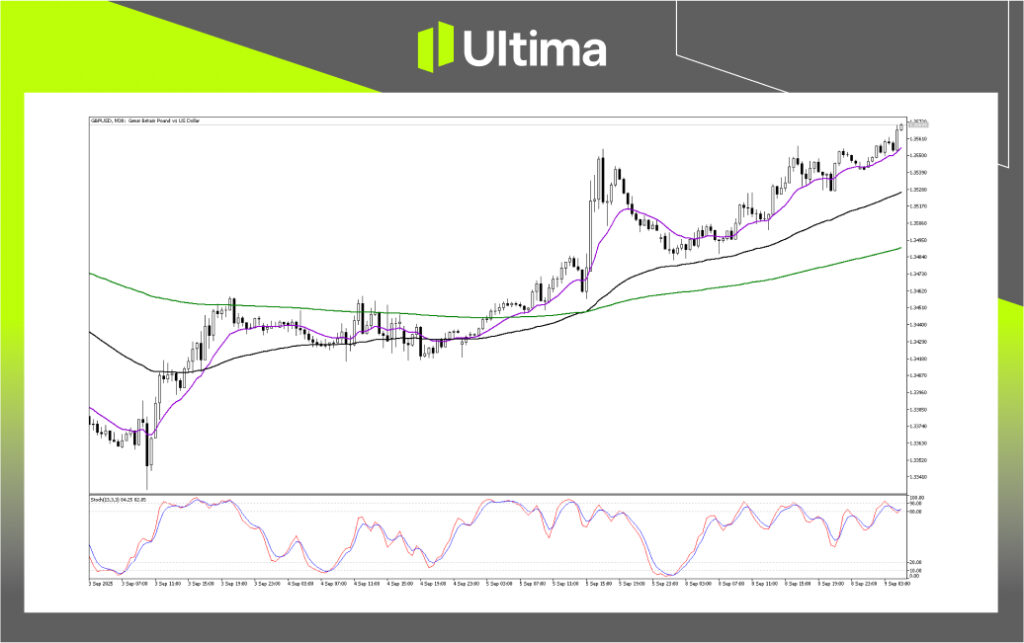 Technical Analysis of GBPUSD