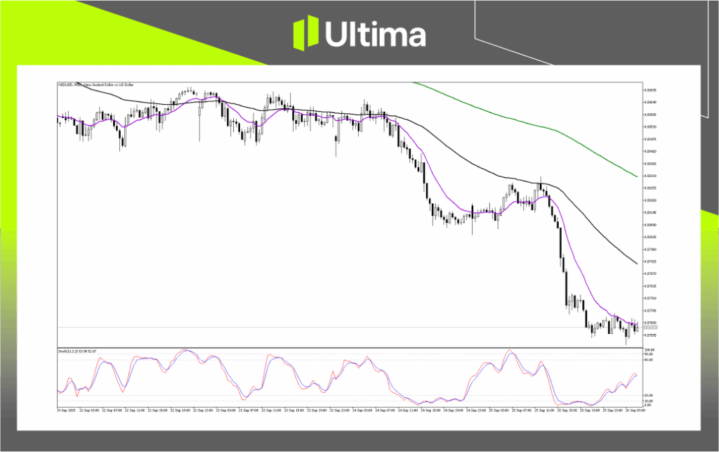 Technical Analysis of NZDUSD