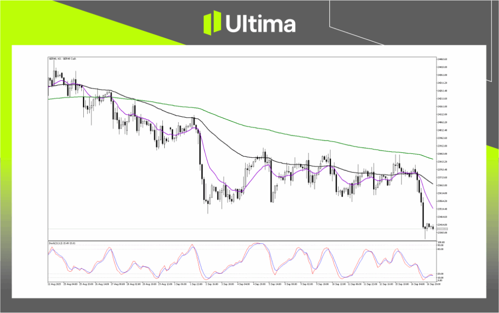 Technical Analysis of GER40