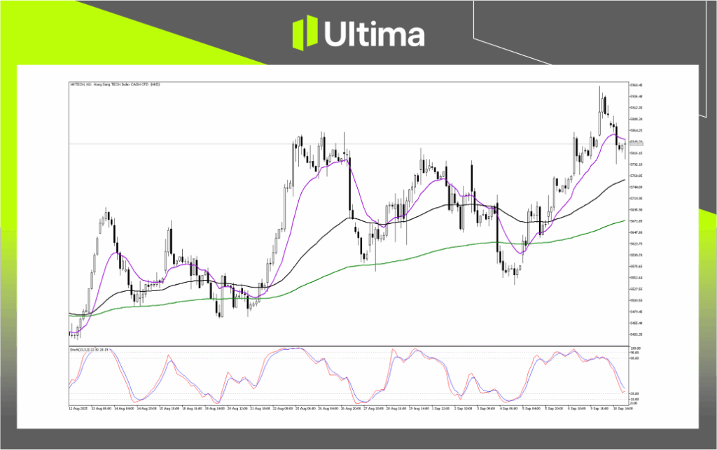 Technical Analysis of HKTECH