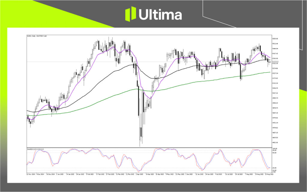 Technical Analysis of EU50