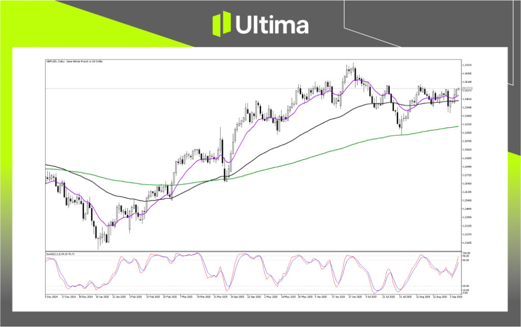 Technical Analysis of GBPUSD