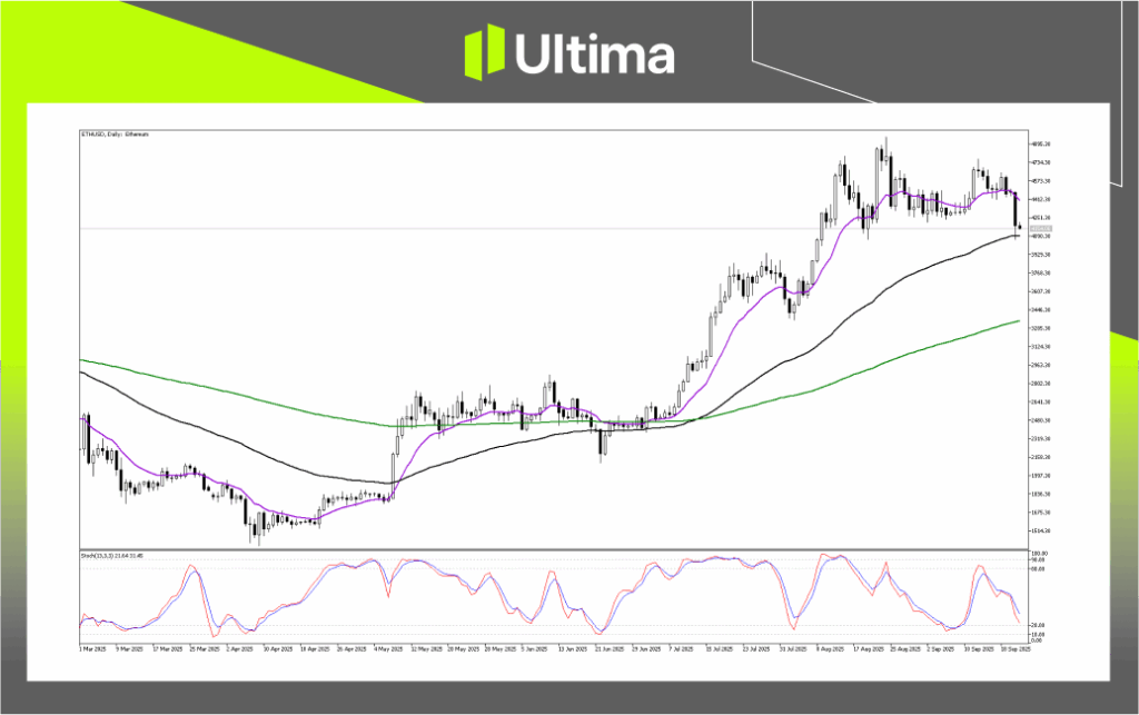 Technical Analysis of ETHUSD