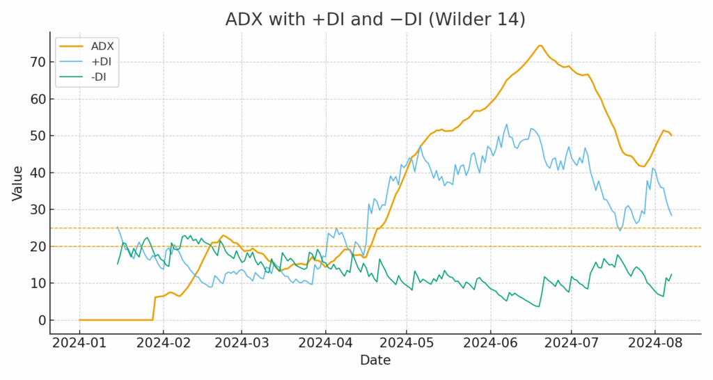 ADX DI Panel with 14