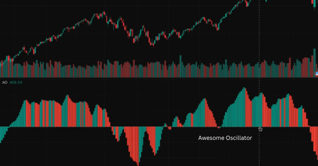 Here is an example of the awesome oscillator on tradingview. - Ultima Markets