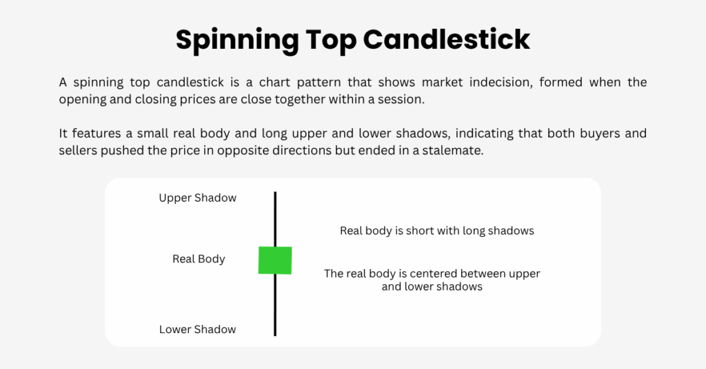 A spinning top candlestick features a small real body positioned roughly in the middle of long upper and lower shadows. - Ultima Markets