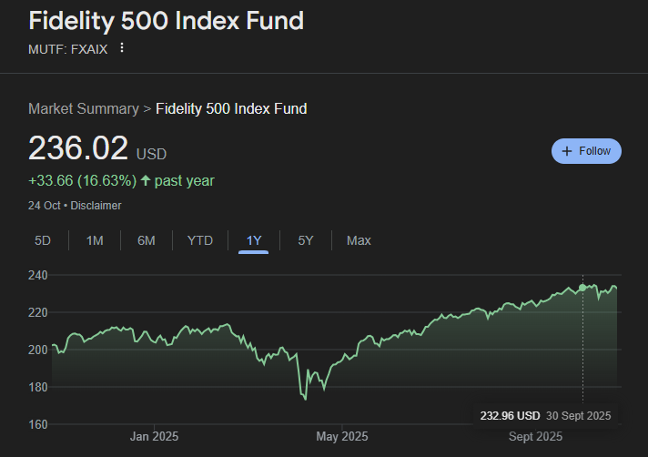 fxaix fidelity 500 index fund