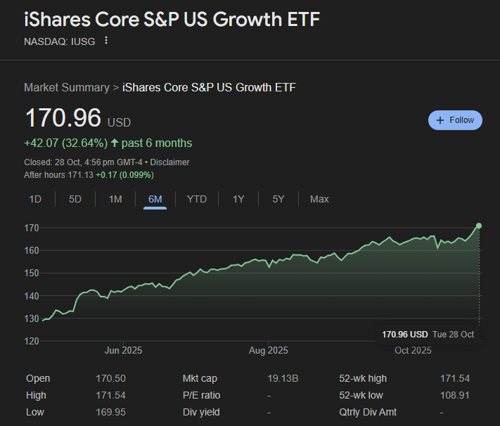iusg etf stock performance