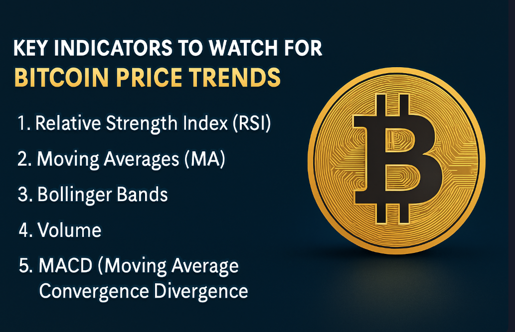 key indicators to watch bitcoin price