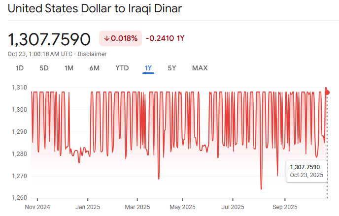 usd to iqd
