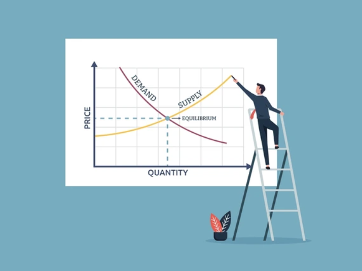 what is demand and supply trading