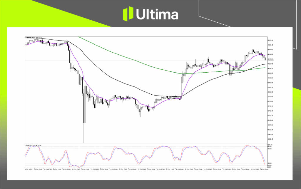 Technical Analysis of ETHUSD