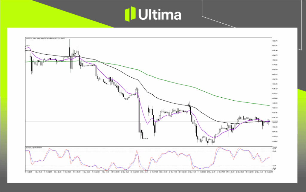 Technical Analysis of HKTECH