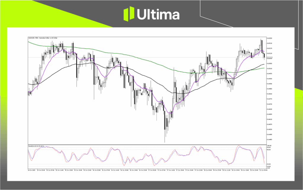 Technical Analysis of AUDUSD