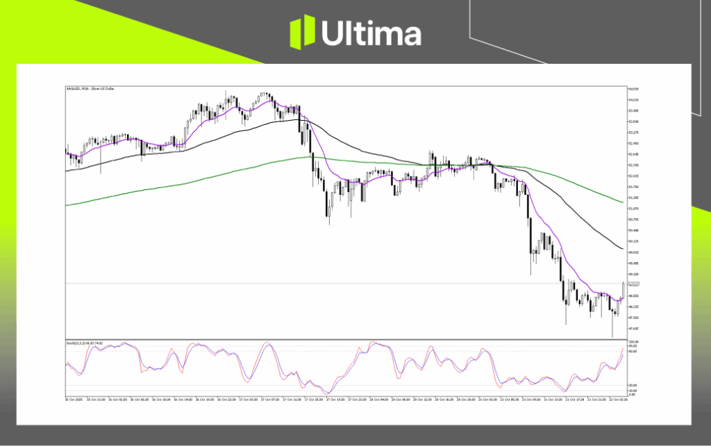 Technical Analysis of XAGUSD