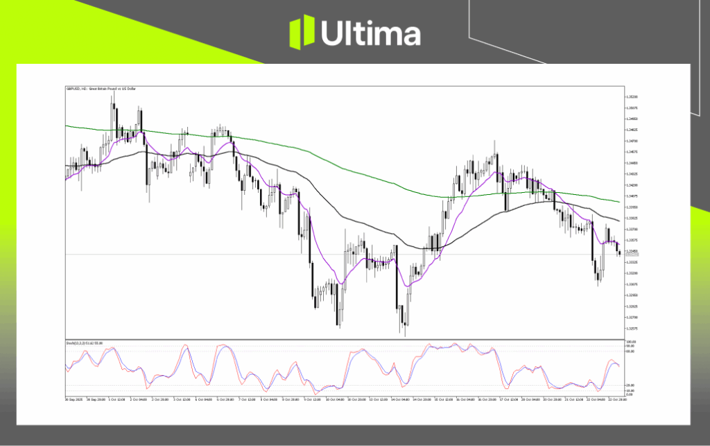 Technical Analysis of GBPUSD