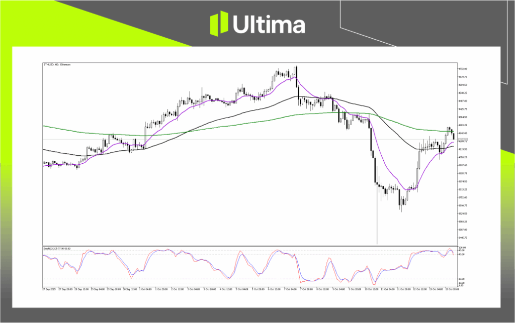 Technical Analysis of ETHUSD