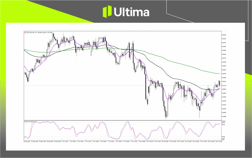 Technical Analysis of AUDUSD