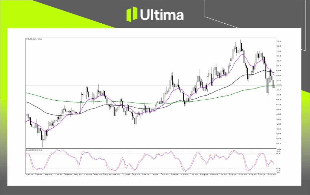 Technical Analysis of SOLUSD