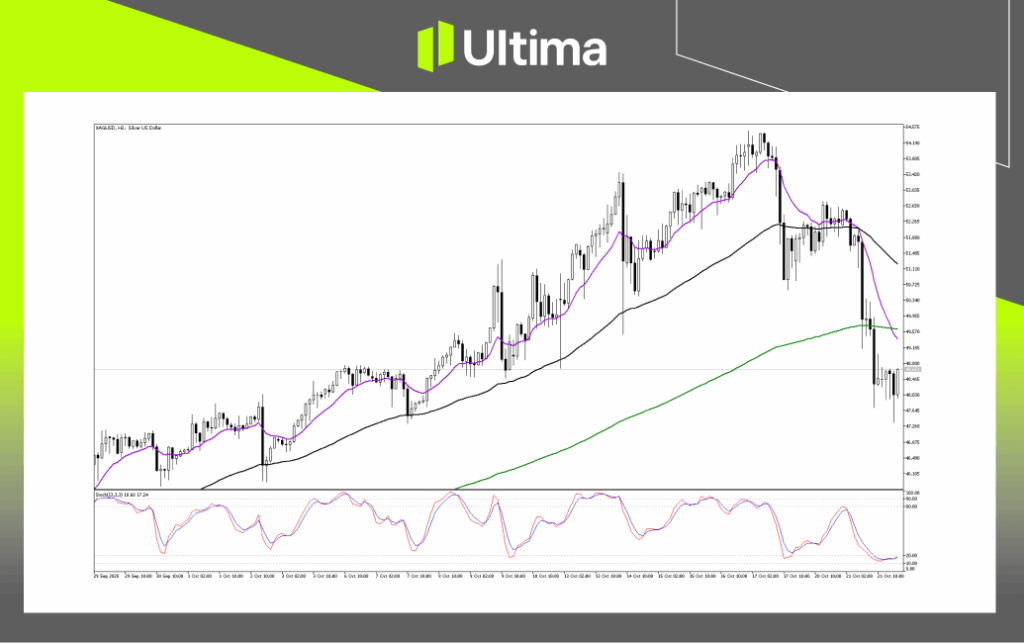 Technical Analysis of XAGUSD