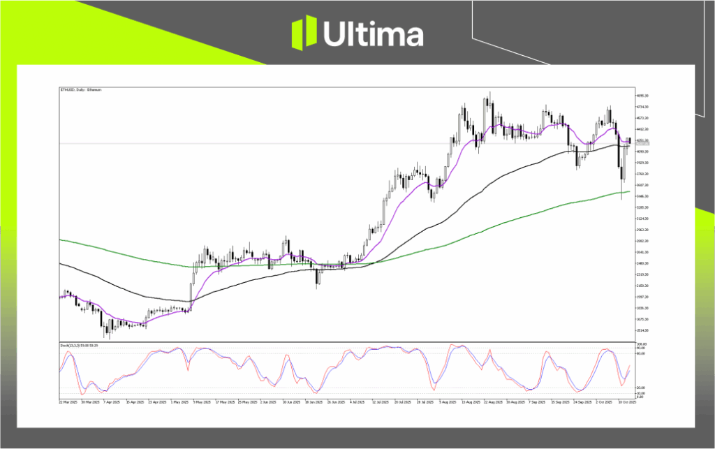 Technical Analysis of ETHUSD
