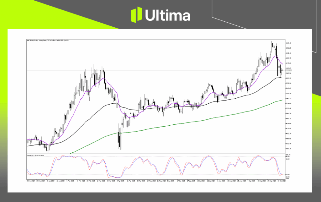 Technical Analysis of HKTECH