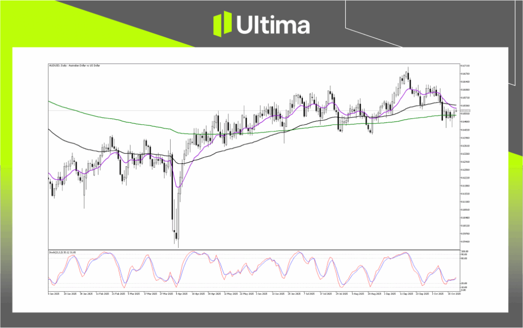 Technical Analysis of AUDUSD