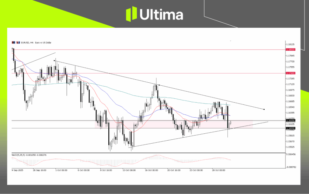 EUR/USD, H4 Chart | Ultima Market MT5